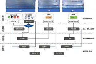 罗马诺：摩纳哥即将在冬窗签下西汉姆后卫科雷尔，交易接近完成